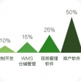 測(cè)試設(shè)計(jì)院